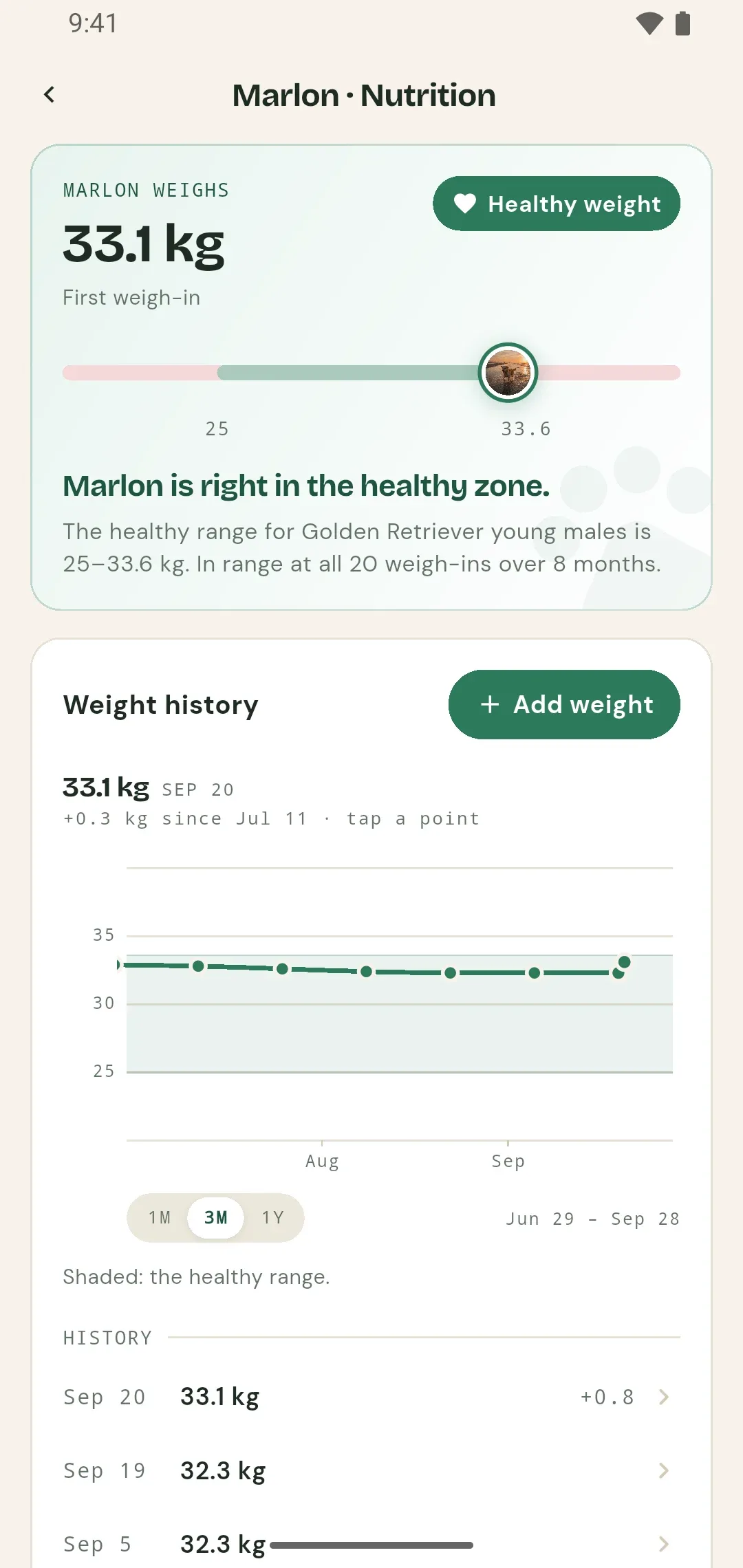 PetTrackr nutrition screen showing Marlon at 33.1 kg inside the healthy range for young male Golden Retrievers, with a weight chart